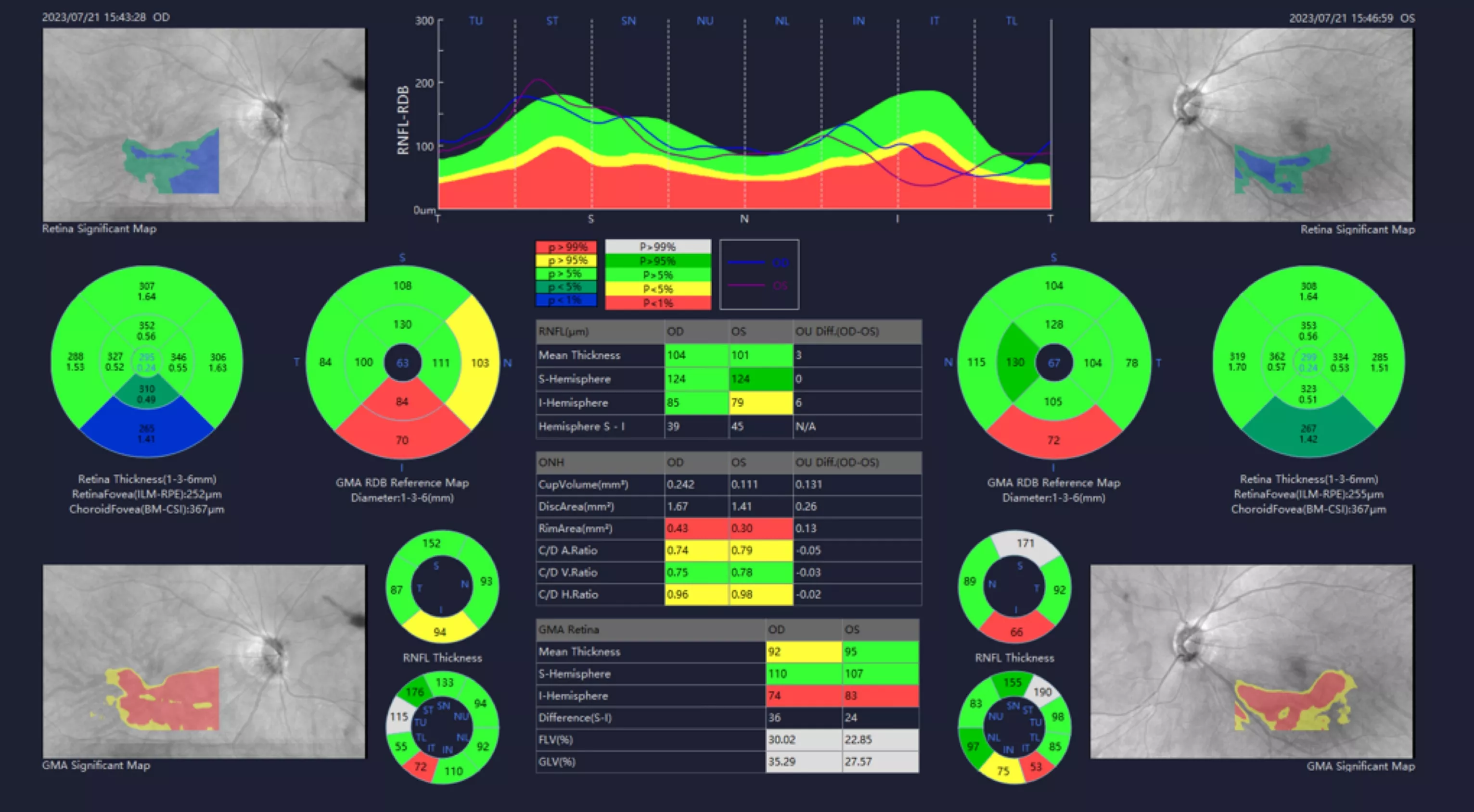 iHealth analysis (OU report)